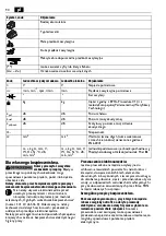 Предварительный просмотр 90 страницы Fein AMM 500 Plus Series Translation Of The Original Instructions