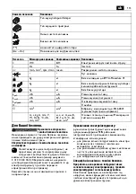 Предварительный просмотр 113 страницы Fein AMM 700 1.7Q Series Translation Of The Original Instructions