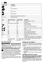 Preview for 22 page of Fein AMM 700 MAX Translation Of The Original Instructions