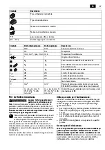 Preview for 27 page of Fein AMM 700 MAX Translation Of The Original Instructions