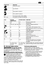 Preview for 93 page of Fein AMM 700 MAX Translation Of The Original Instructions