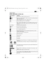 Preview for 19 page of Fein ASCD 12-100 W4 SELECT Original Instructions Manual