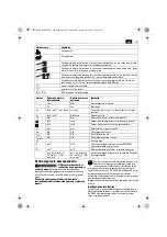 Preview for 101 page of Fein ASCD 12-100 W4 SELECT Original Instructions Manual