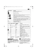 Preview for 127 page of Fein ASCD 12-100 W4 SELECT Original Instructions Manual