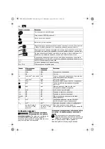 Preview for 132 page of Fein ASCD 12-100 W4 SELECT Original Instructions Manual