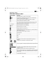 Preview for 147 page of Fein ASCD 12-100 W4 SELECT Original Instructions Manual