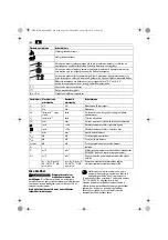 Preview for 148 page of Fein ASCD 12-100 W4 SELECT Original Instructions Manual