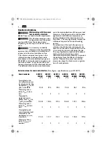 Preview for 8 page of Fein ASCD 18-1000 W34 SELECT Instruction Manual