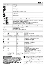 Preview for 35 page of Fein ASCD 18-200 W4 Manual