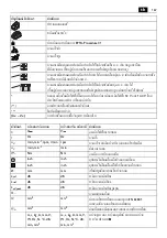 Preview for 167 page of Fein ASCD 18-200 W4 Manual