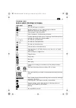 Предварительный просмотр 65 страницы Fein ASCD12-100W4 Series Original Instructions Manual