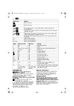 Предварительный просмотр 76 страницы Fein ASCD12-100W4 Series Original Instructions Manual