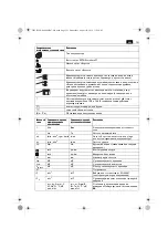 Предварительный просмотр 121 страницы Fein ASCD12-100W4 Series Original Instructions Manual