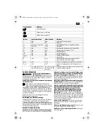 Предварительный просмотр 15 страницы Fein ASCM14 Handbook