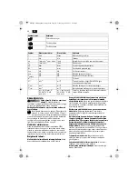 Предварительный просмотр 64 страницы Fein ASCM14 Handbook