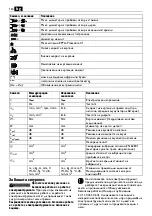 Предварительный просмотр 124 страницы Fein ASCM18QM Series Manual