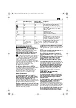 Preview for 59 page of Fein ASCT18 Instructions Manual