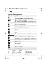 Предварительный просмотр 106 страницы Fein ASCT18 Instructions Manual