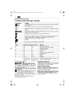 Preview for 122 page of Fein ASCT18 Original Instructions Manual