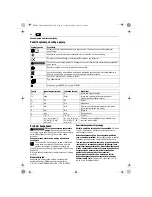 Preview for 164 page of Fein ASCT18 Original Instructions Manual