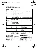 Preview for 37 page of Fein ASM 12 Instruction Manual