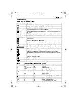 Preview for 61 page of Fein ASM14-12 PC Manual