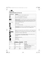 Preview for 18 page of Fein ASM14-2 PC Original Instructions Manual