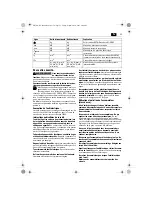 Preview for 23 page of Fein ASM14-2 PC Original Instructions Manual