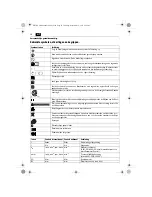 Preview for 30 page of Fein ASM14-2 PC Original Instructions Manual