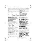 Предварительный просмотр 43 страницы Fein ASM14-2 PC Original Instructions Manual
