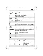 Preview for 49 page of Fein ASM14-2 PC Original Instructions Manual