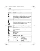 Preview for 52 page of Fein ASM14-2 PC Original Instructions Manual