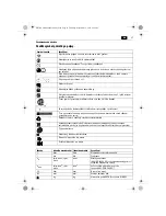 Preview for 67 page of Fein ASM14-2 PC Original Instructions Manual