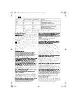 Preview for 68 page of Fein ASM14-2 PC Original Instructions Manual