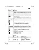 Preview for 75 page of Fein ASM14-2 PC Original Instructions Manual