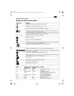 Preview for 79 page of Fein ASM14-2 PC Original Instructions Manual