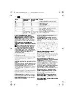 Preview for 80 page of Fein ASM14-2 PC Original Instructions Manual