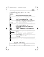 Предварительный просмотр 95 страницы Fein ASM14-2 PC Original Instructions Manual