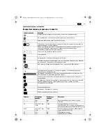 Preview for 99 page of Fein ASM14-2 PC Original Instructions Manual