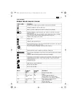 Preview for 111 page of Fein ASM14-2 PC Original Instructions Manual