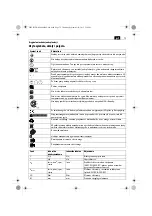 Предварительный просмотр 75 страницы Fein ASM14-4 Original Instructions Manual