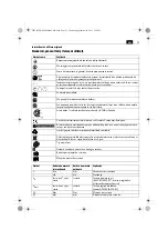 Предварительный просмотр 79 страницы Fein ASM14-4 Original Instructions Manual