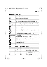 Предварительный просмотр 91 страницы Fein ASM14-4 Original Instructions Manual