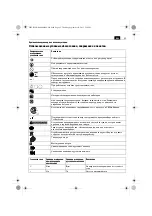 Предварительный просмотр 95 страницы Fein ASM14-4 Original Instructions Manual