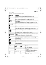 Предварительный просмотр 111 страницы Fein ASM14-4 Original Instructions Manual