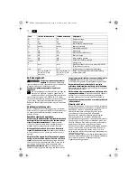 Preview for 72 page of Fein ASte649-1 Original Instructions Manual