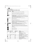 Preview for 38 page of Fein ASW14-10 PC Original Instructions Manual