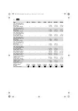 Предварительный просмотр 11 страницы Fein BLS 1.6 E Instruction Manual