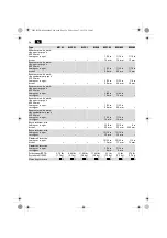 Предварительный просмотр 35 страницы Fein BLS 1.6 E Instruction Manual