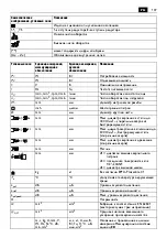 Предварительный просмотр 107 страницы Fein BOS 16 Translation Of The Original Instructions